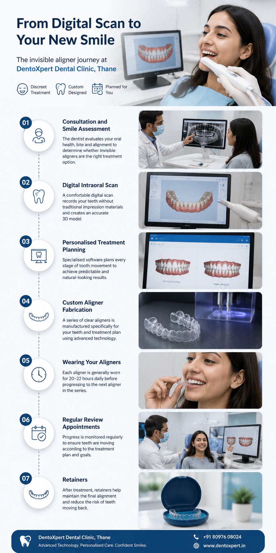 Digital scan, treatment planning and invisible aligner process at DentoXpert Dental Clinic in Thane
